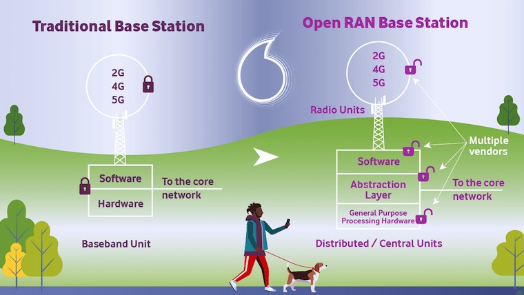 Traditional networks vs Open RAN networks.