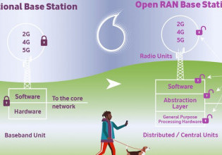 高通公司和沃达丰团队致力于下一代5G O-RAN