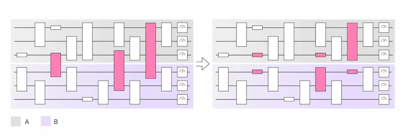 Circuit knitting