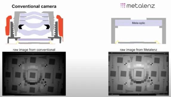 Comparison between the raw images