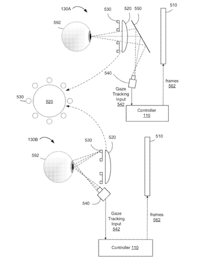 Eye and gaze tracking system able to interpret in-air gesture commands. Image courtesy of Apple.