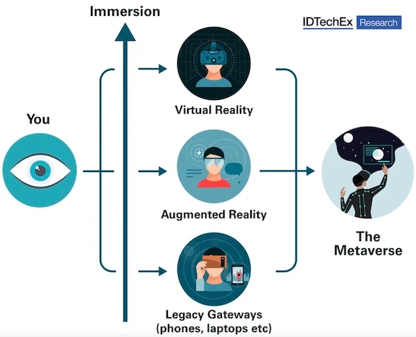 Depiction of the metaverse