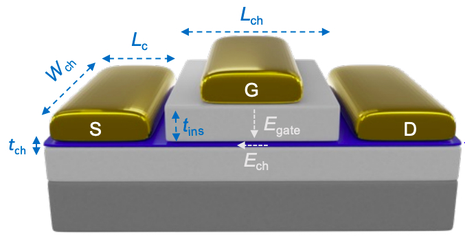 Device parameters of a FET can be intertwined with one another.