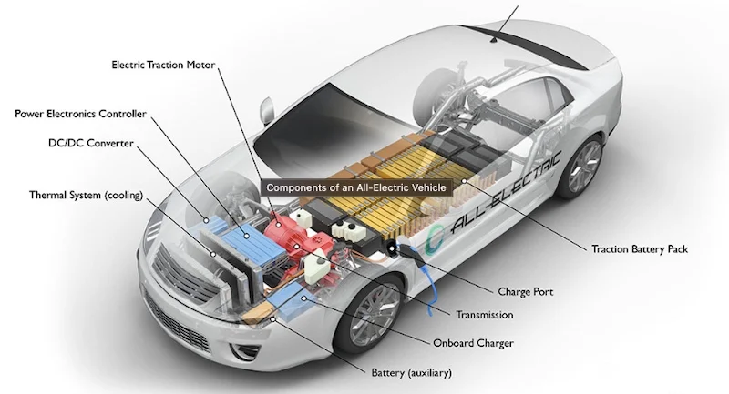 Diagram of an all-electric vehicle