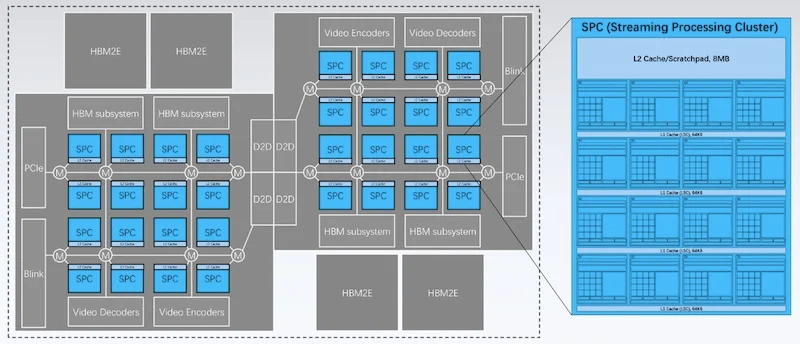 Diagram of the BR100 architecture