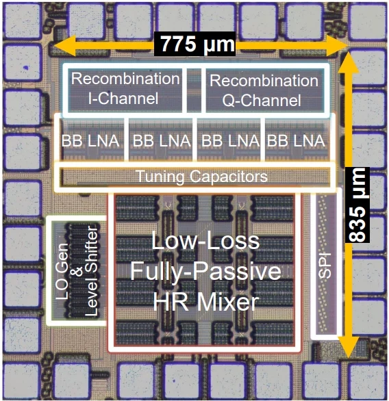 Die micrograph of the MIT harmonic rejection receiver chip