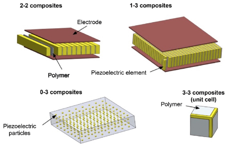 Example of a polymer-based piezoelectric mechanical sensor