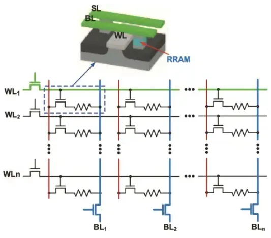 Example of multiplication using an RRAM CIM cell.