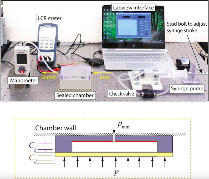 Experimental setup for anemometer tests in a sealed chamber