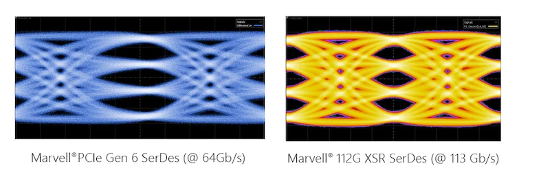 Eye diagrams of Marvell’s 3nm SerDes