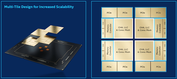 Flexible architecture of the new Xeon CPUs.