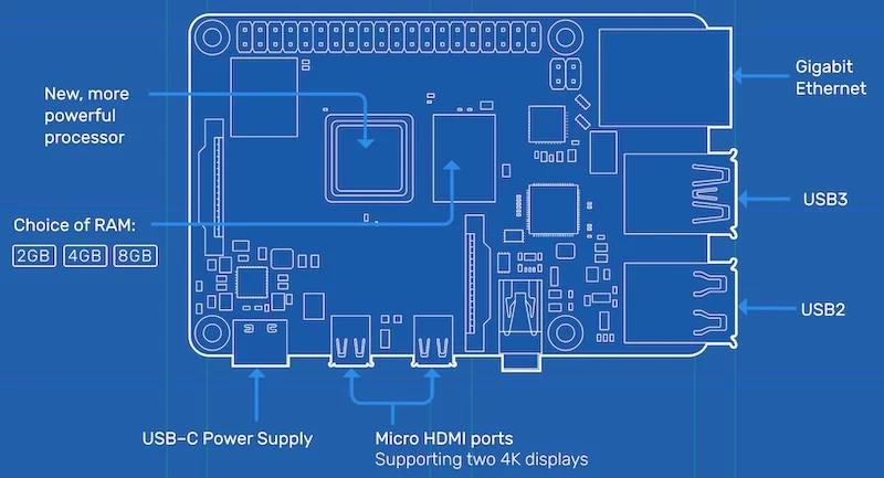 Hardware on the Raspberry Pi 4