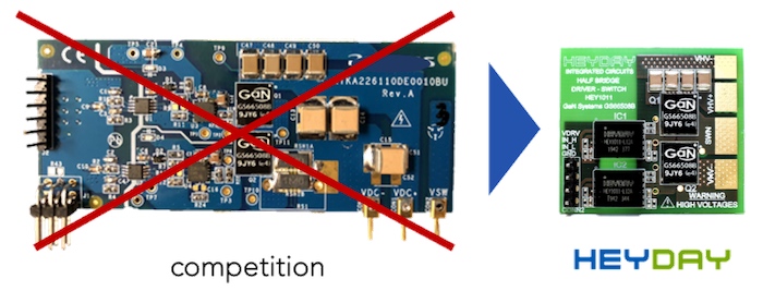 Heyday’s compact gate driver offerings