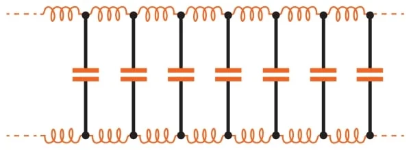 High-frequency signals encounter transmission line effects along transmission mediums