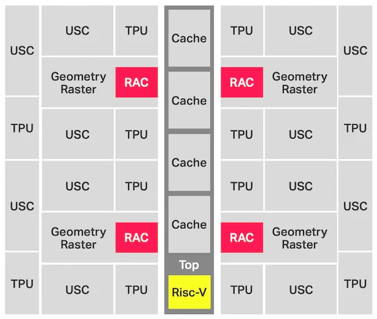 High-level overview of the IMG DXT