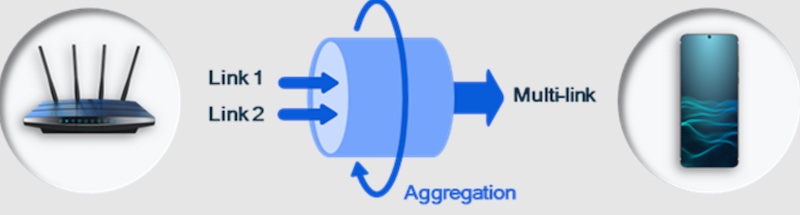 High Band Simultaneous Multi-Link