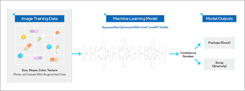 Intel Visual QC reference kit.