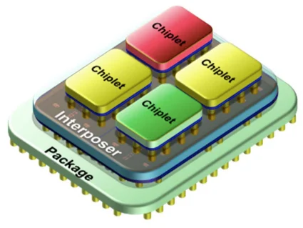 Illustration showing chiplet-based IC