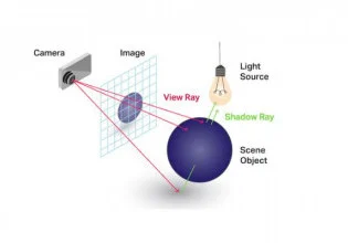 Imagination Technologies通过光线追踪重塑GPU