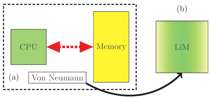 TinyML峰会：用数字内存计算增强NPU