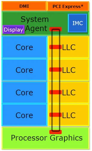 Intel Core i7