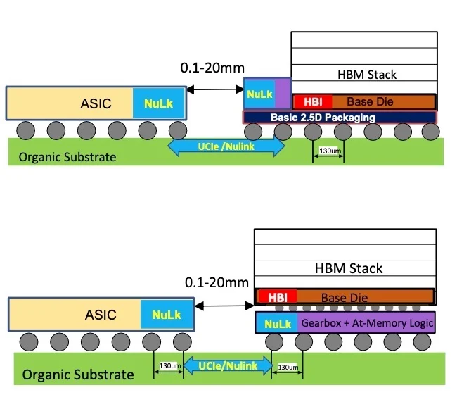 NuLink shown with NuGear. NuGear (formerly called Gearbox) can be offered in both 2.5D (above) and 3D (below) topologies.