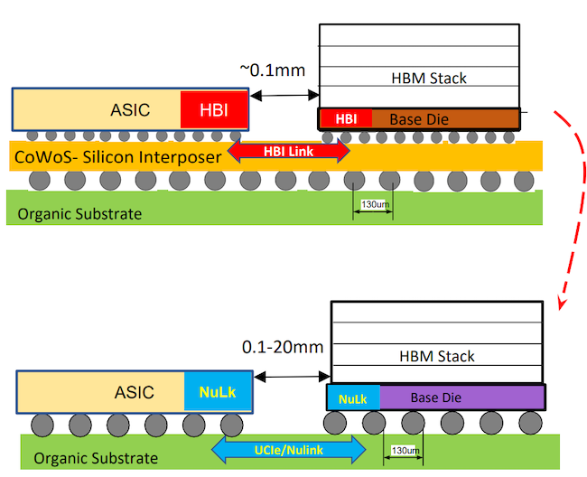 NuLink enables the direct use of an organic substrate.
