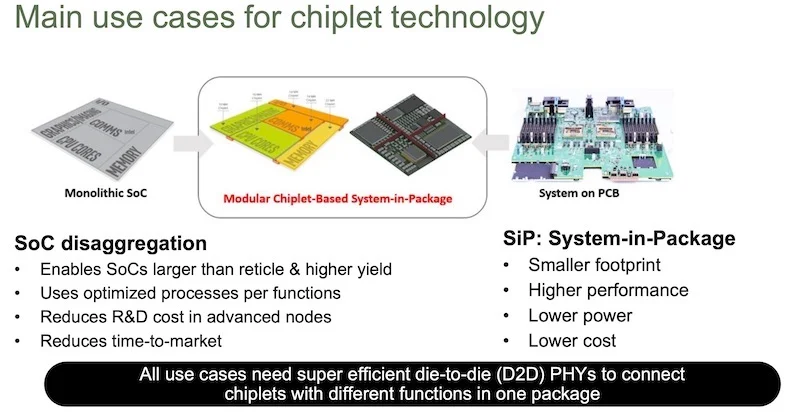 The Eliyan founders see a need for highly efficient die-to-die (D2D) PHYs to link chiplets with different functions in one package.