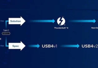 英特尔支持新一代Thunderbolt连接器的USB规格