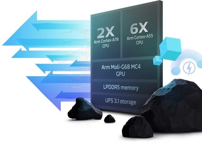 Block diagram of the Dimensity 1080.