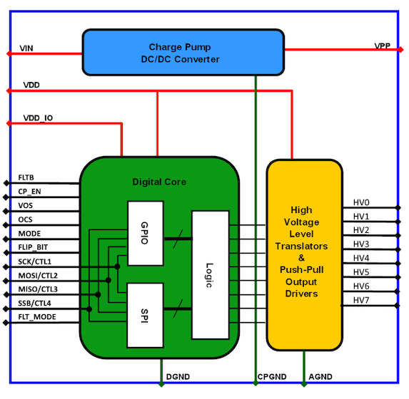 MM101 functional block diagram.