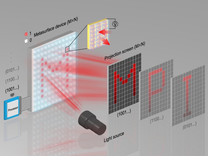 Example of a metasurface display.