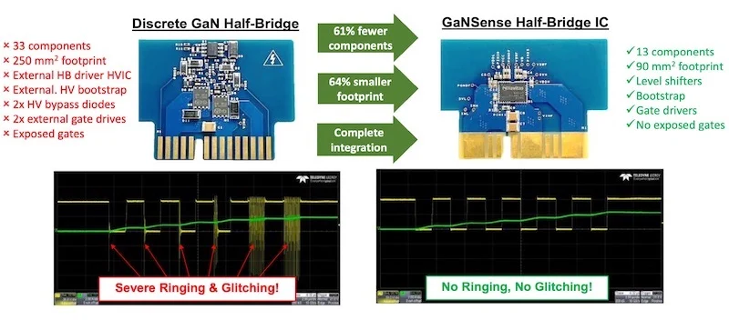 High-integration reduces footprint but also boosts performance.