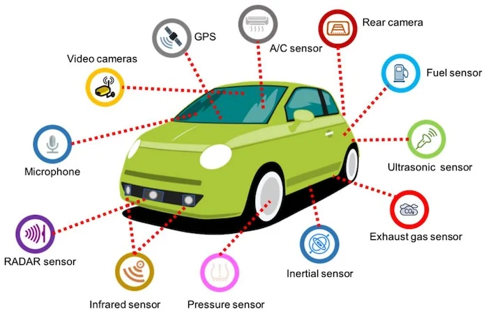 Examples of varied sensors within a modern vehicle. I