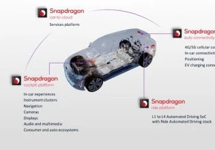 高通Snapdragon SoC Marries信息娱乐和ADAS支持