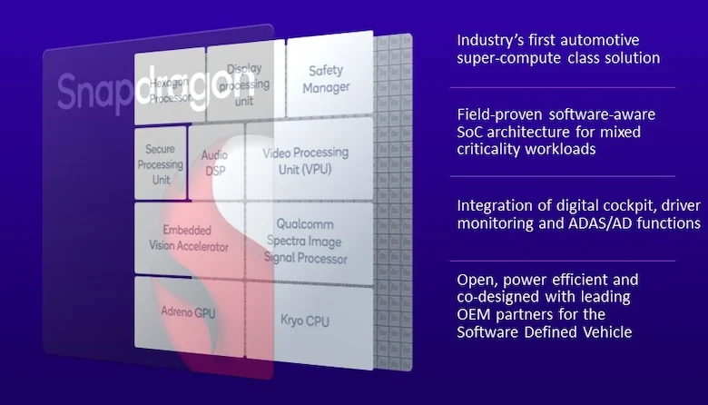 The Snapdragon Ride Flex SoC.