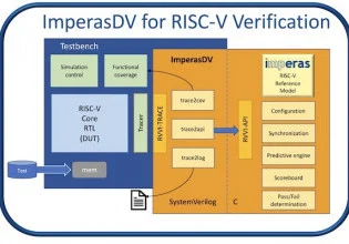 RISC-V峰会上披露的解决方案：安全、验证等