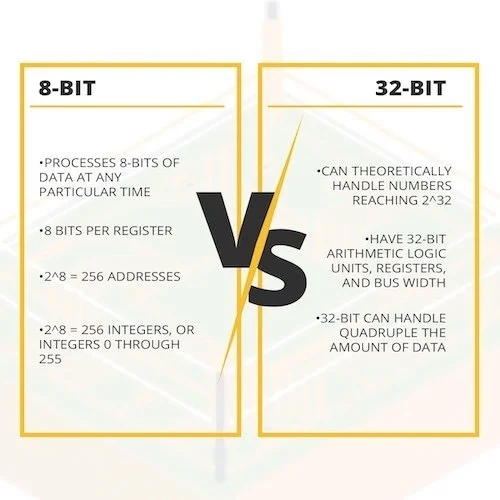 8-bit versus 32-bit microcontrollers.