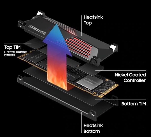 The 990 PRO family comes with a smart thermal solution.