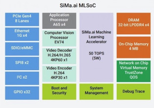 初创公司SiMa.ai推出针对边缘人工智能的SoC