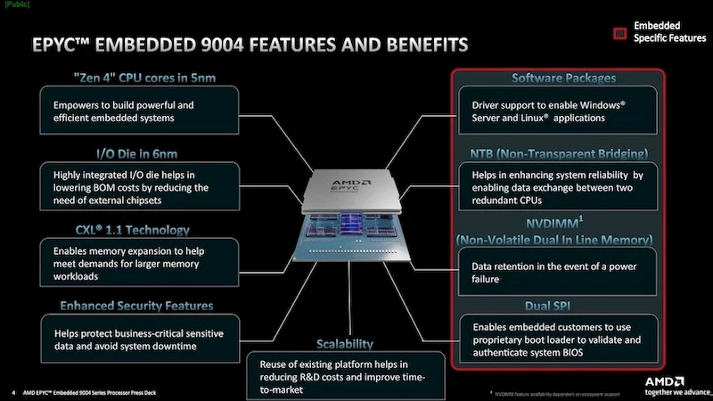 As shown in the red box, the EPYC Embedded 9004 offers some embedded-specific features.