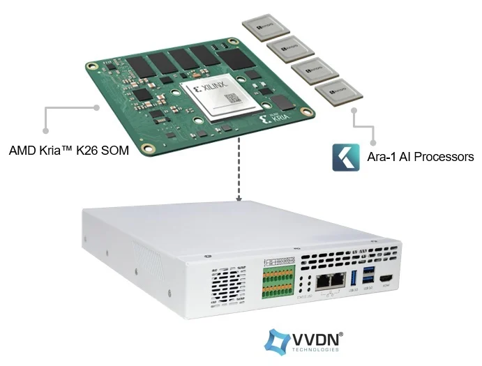 AMD’s Kria SOM ODM Partner Ecosystem uses its Kria FPGA modules as the basis for turnkey, pre-built hardware and software platforms.