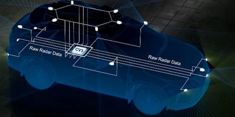 The centralized radar architecture approach relies on AI software running on a central CV3 SoC processor.