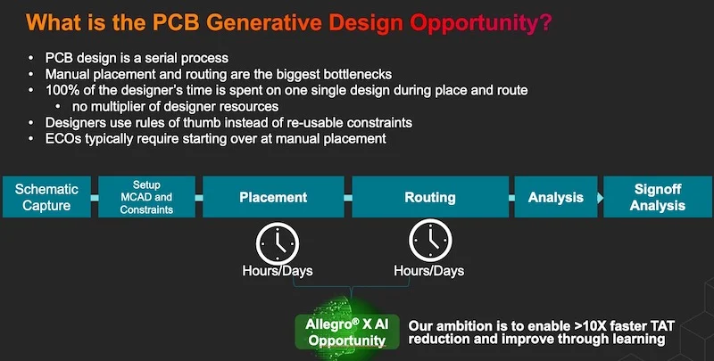 Doing manual placement and routing in PCB designs remains one the biggest time bottlenecks.