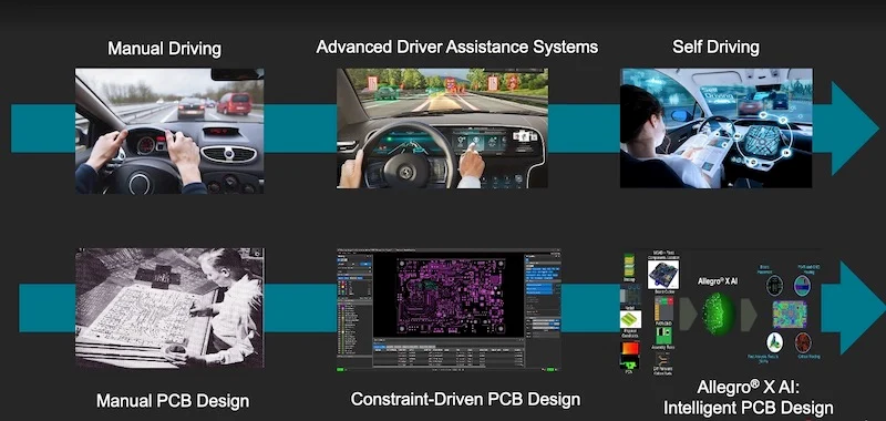 A move to generative AI-based PCB design is analogous to the progression toward self-driving cars.