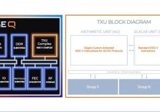 5G基站芯片公司EdgeQ完成7500万美元的B系列融资