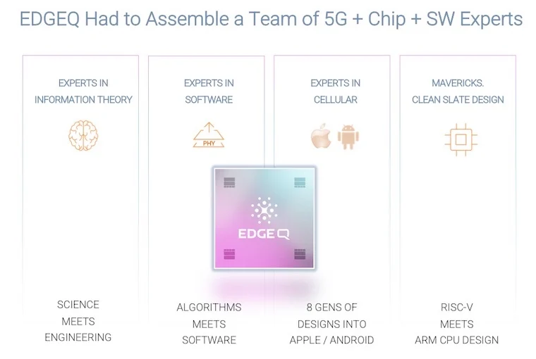 Developing its 5G base-station-on-a-chip required EdgeQ to hire a diverse team of technical talent.