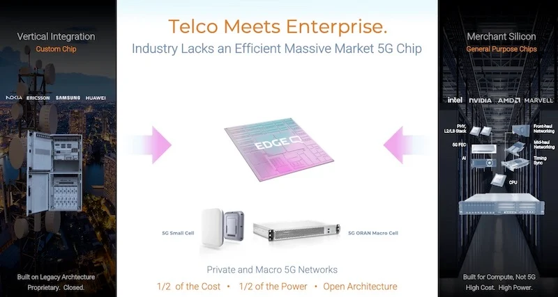 EdgeQ saw a gap between proprietary 5G implementations and general purpose IC solutions.