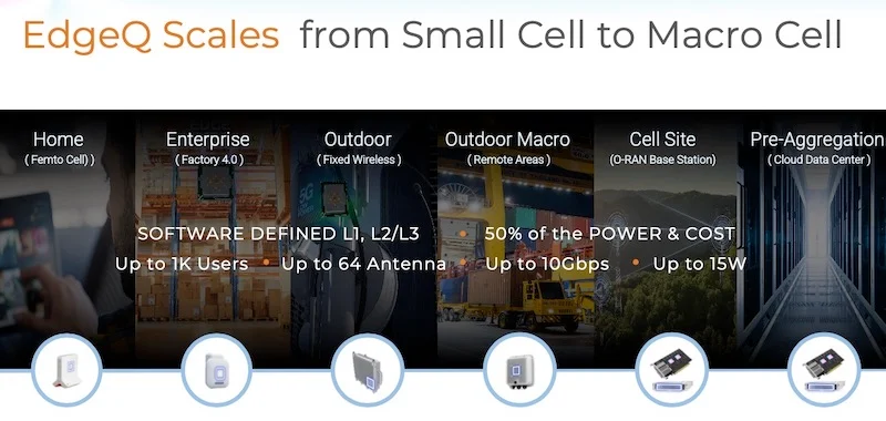 The 5G SoC can be used for a variety of applications, ranging from enterprise to O-RAN to cloud data center and more.