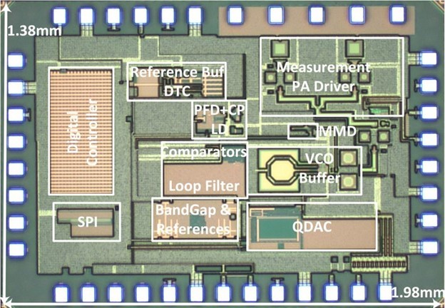 Built in 28 nm CMOS, shown here is the CP-PLL die with below 0.6mm2 active core area—PFD=phase-frequency detector; VCO=voltage-controlled oscillator; QDAC= charge-integrating digital-to-analog converter.